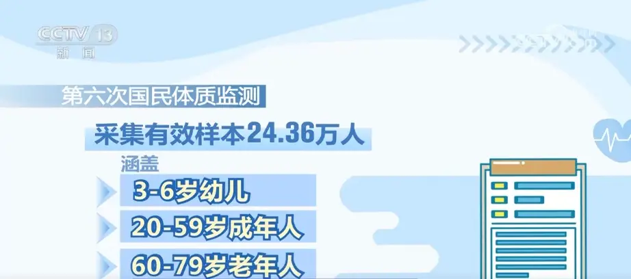 我國人均年體育消費(fèi)水平持續(xù)增高 消費(fèi)結(jié)構(gòu)升級(jí)趨向參與型、觀賞型